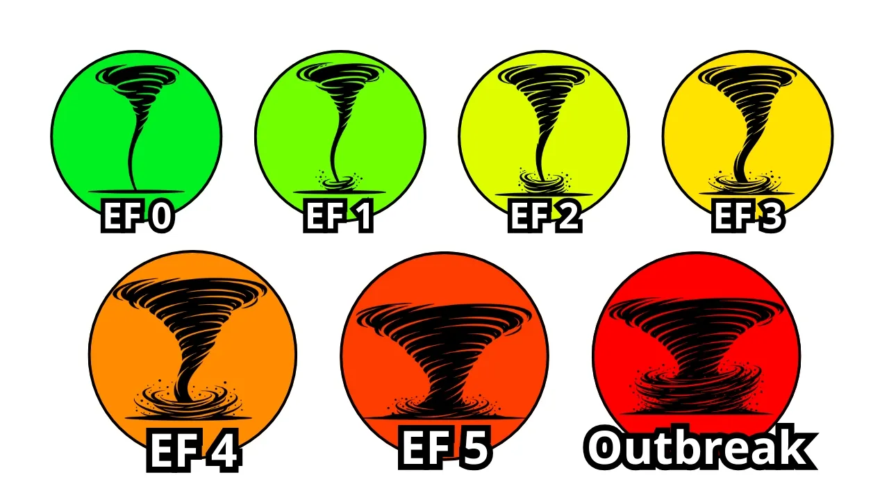 Every DANGEROUS Tornado Formation Explained In 18 Minutes: video thumbnail