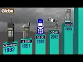 Download Lagu NOKIA PHONE's EVOLUTION (1982 - 2025)