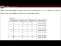 SQL Interview Question Find Authors Who Viewed Their Own Articles SELECT DISTINCT WHERE ORDER BY