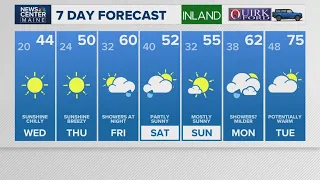 NEWS CENTER Maine Weather Forecast
