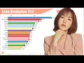 Download Lagu Red Velvet ~ WENDY Line Evolution [from Happiness to Psycho]