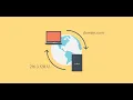 What is DynamicDNS DDNS