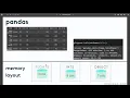 How Are DataFrames Stored In Memory - The Ultimate Pandas Bootcamp