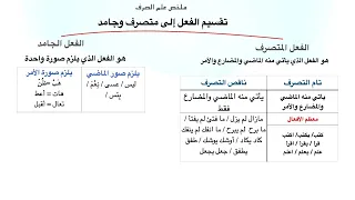 ملخص الصرف الفعل المتصرف والفعل الجامد دندنها