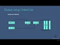 011 Queue Operations using Linked List