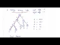 Greedy - Huffman Coding