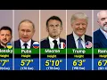 REAL Height Of All State Leaders In The World 2025 Shortest to Tallest