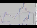 Chart Fixed Position Indicator