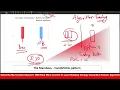 Algorithm Trading Youtube Channel MaruBozu candleStick Pattern in Python