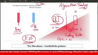 Algorithm Trading Youtube Channel MaruBozu candleStick Pattern in Python