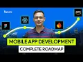 App Development Roadmap 2026 - 5 Steps to Build an App That Succeeds