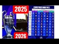 Download Lagu YA TIENEMOS EL SORTEO DE LA LIGA DE CHAMPIONES 25\\26 PARTI 1