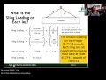 6 Rigger s Method for Calculating Sling Tension