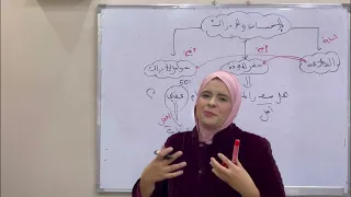 توضيحات حول درس الاحساس و الادراك 