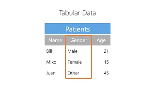 Intro to Data - 05-02