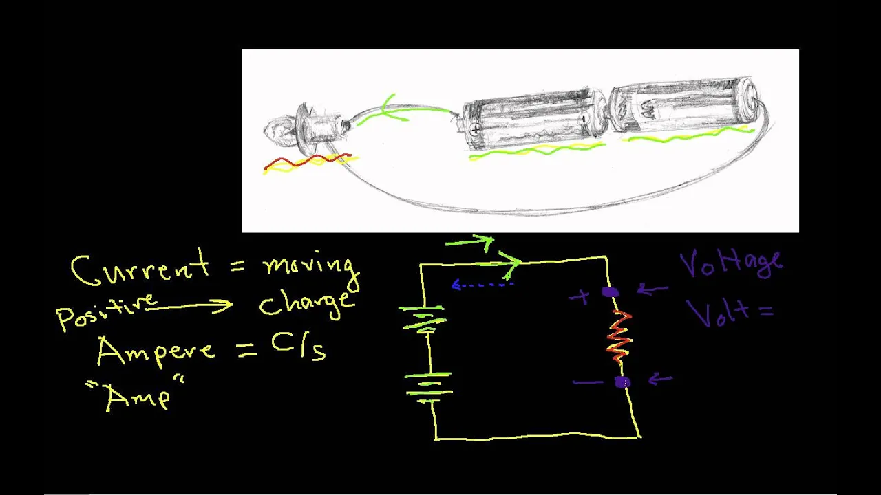 Voltage and Current