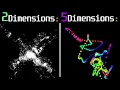 Creating Any Dimensional Physics simulation PYTORCH