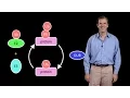 Deshaies Amgen 1 A primer on the ubiquitin-proteasome system