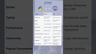 PHP vs Python Which is Better for Web Development