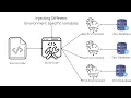 NodeJS REST API With PostgreSQL - JavaScript EP17