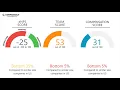 Driveline Retail Merchandising Employee Reviews - Q3 2018
