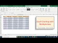 How to make Excel Chart with multiple axes scale better visualization of data