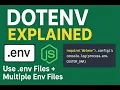 Dotenv for Beginners Secure Config Multiple Env Files Setup