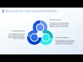 Crop Recommendation System using Machine Learning