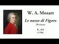 Mozart: Le nozze di Figaro, Overture, K. 492 (with Score)