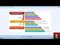 9 Different to develop Servlet program Adv Java Servlet programming Tutorial advance
