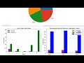 Visualisasi Data menggunakan Numpy dan Matplotlib di Jupyter Notebook