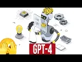 GPT 4 The KEY TAKEAWAYS from the RESEARCH PAPER