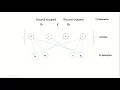 Chapter 22 Inheritance Inheritance and Mathematical problem probability