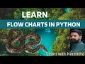 Flow Chart in Python Class-XI