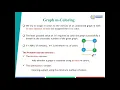 2 3 Module-VI Backtracking Algorithm Graph Coloring Problem - BCA403