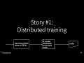 Updates from Project Hydrogen Unifying State of the Art AI and Big Data in Apache SparkXiangrui Men