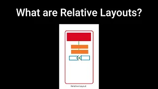 Introduction to Layouts and Views in Android Linear Layouts Relative Layouts