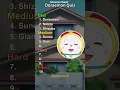 Do you know the names of these Doraemon Charactes Doraemon Quiz