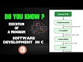 Execution of C program Software development process Explained in Hindi C programming tutorials