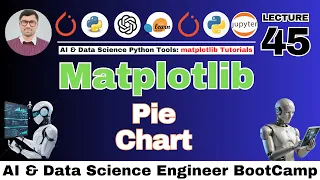 What is a Pie Chart Data Analysis with Python using Matplotlib