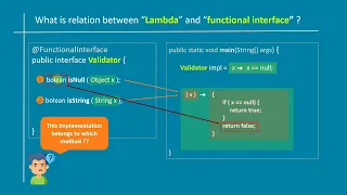 Why Functional Interfaces Have Only One Method - JAVA
