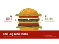 What is The Big Mac index