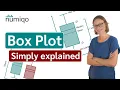 Box-Plot Simply explained and create online