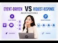 Event-driven vs Request-response Architectures