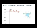 Find Maximum And Minimum Values Given Objective Function Part 1