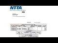 Set Up Online Access