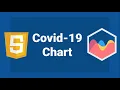 How to make a Covid-19 chart using Chart js and Coronavirus API