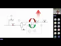 Unlock the Power of Dynamic Simulation in Process Design Troubleshooting