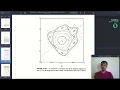 Plotting a chaotic equation in Python