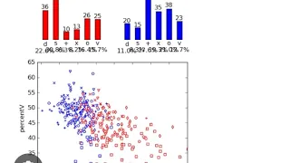 Python Programming53-Matplotlib pyplot Matplotlib III Bar and scatter chart